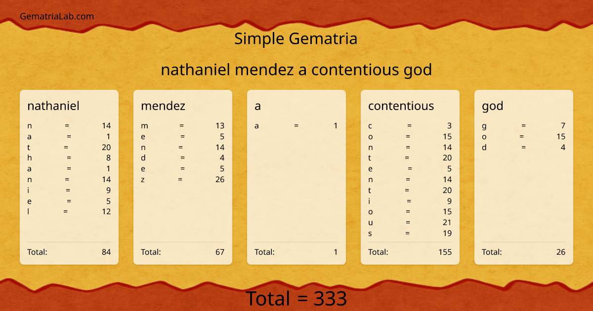 nathaniel mendez a contentious god in simple Gematria
